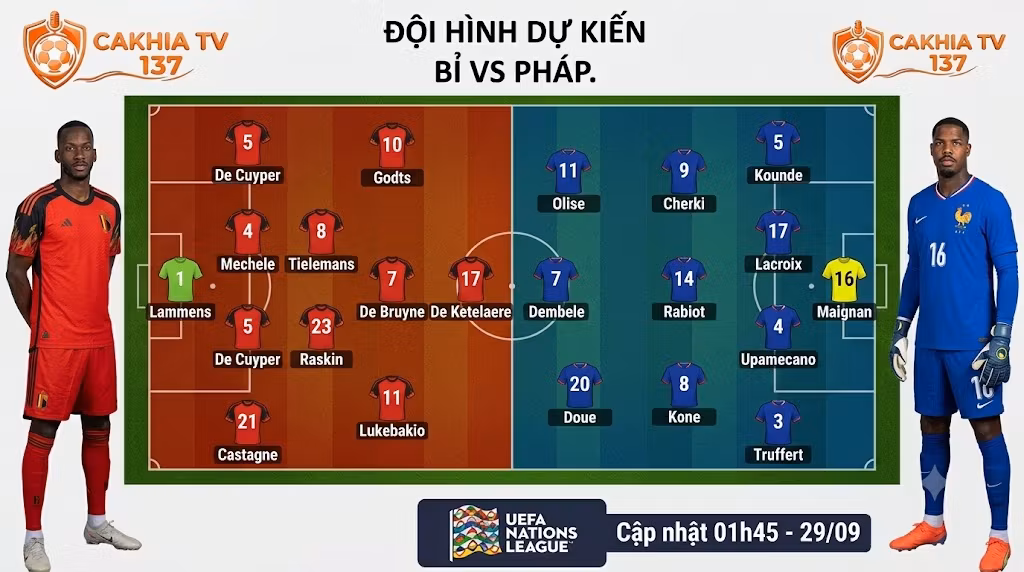 Sơ đồ chiến thuật và đội hình dự kiến trận Bỉ vs Pháp vòng bảng Nations League 2026.