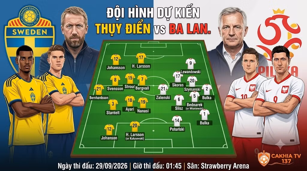Sơ đồ đội hình dự kiến Thụy Điển vs Ba Lan, chi tiết chiến thuật 4-4-2 của chủ nhà Thụy Điển đối đầu 3-4-2-1 của đội khách Ba Lan.